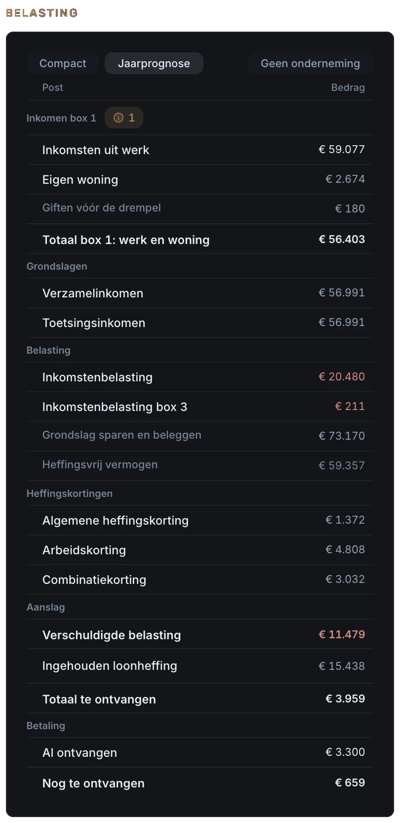 De jaarprognose van de inkomstenbelasting van een voorbeeldklant, regel voor regel
